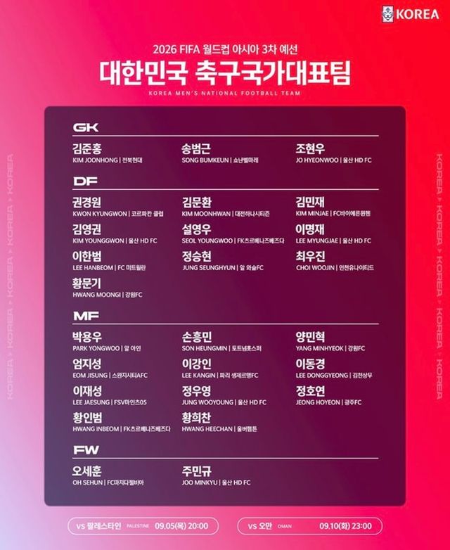 사진=대한축구협회