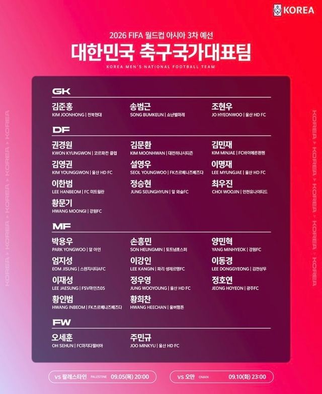 사진=대한축구협회