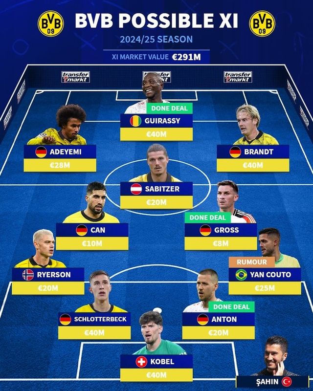 사진=트랜스퍼마크트