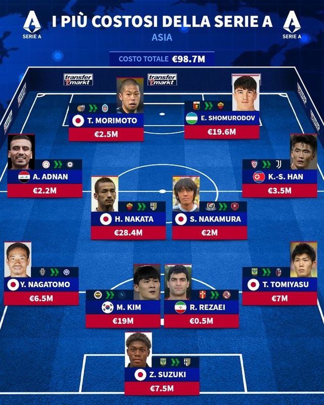 사진=트랜스퍼마크트