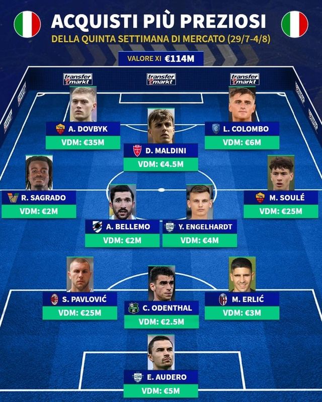 사진=트랜스퍼마크트