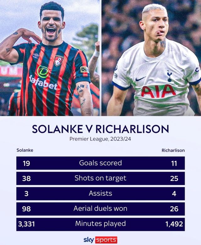 사진=스카이 스포츠&nbsp;