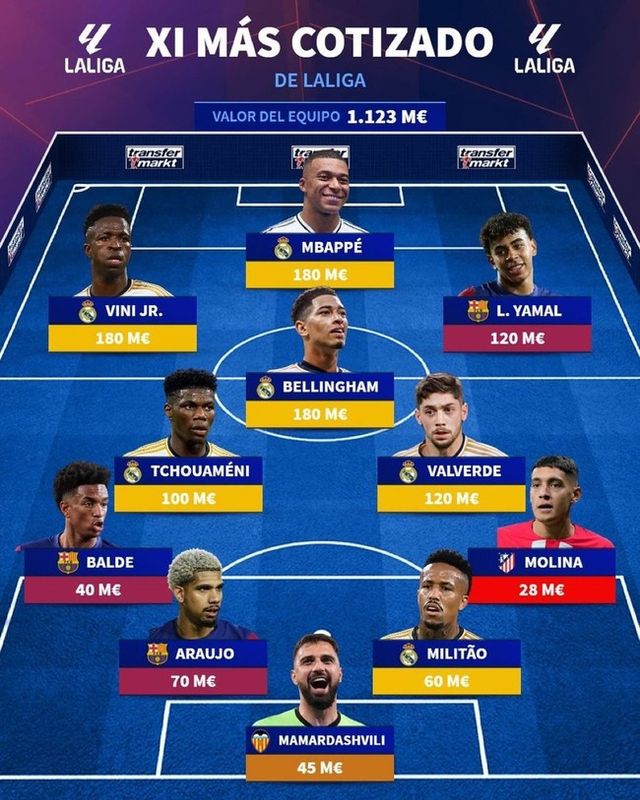 사진=트랜스퍼마크트