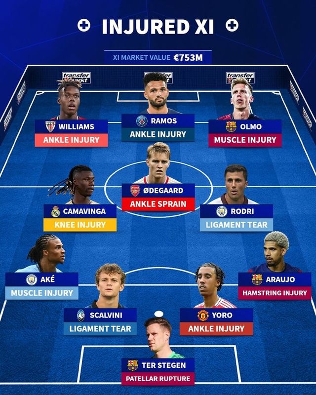 사진=트랜스퍼마크트