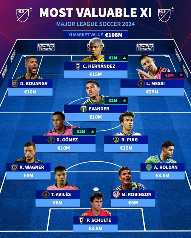 사진=트랜스퍼마크트