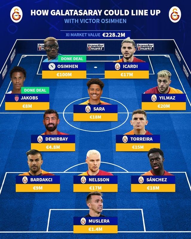 사진=트랜스퍼마크트