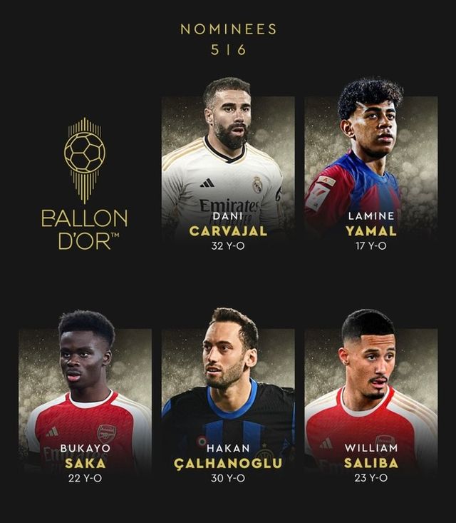 [사진=발롱도르]&nbsp;프랑스 매체 '프랑스 풋볼'은 5일 2024&nbsp;발롱도르 후보 30인을 공개했다.&nbsp;발롱도르는 '프랑스 풋볼'이 선정한 각국 기자단&nbsp;투표를 통해 최고의 활약을 펼친 선수에게 주어지는 상이다.&nbsp;선수 개인이 받을 수 있는&nbsp;가장 영예로운 개인상이라는 평가를 받는다.&nbsp;