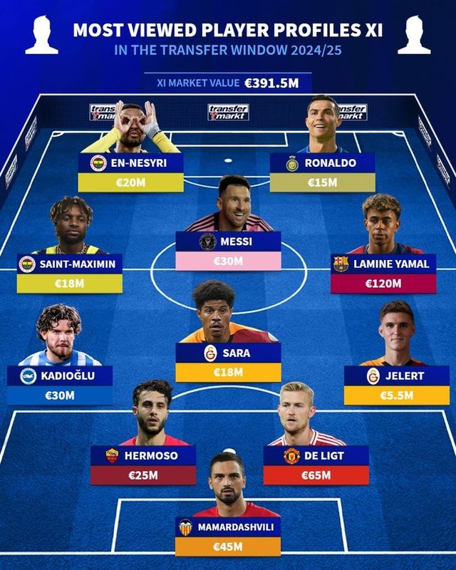 사진=트랜스퍼마크트