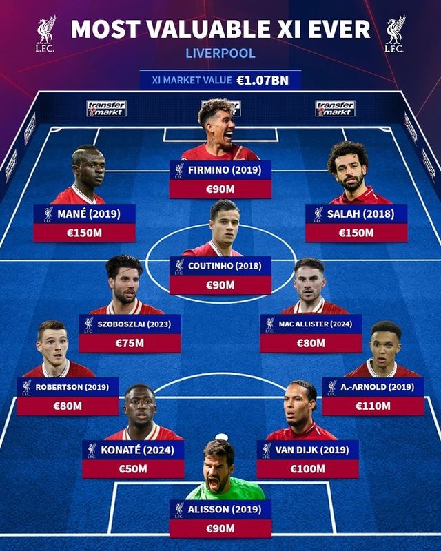 사진=트랜스퍼마크트