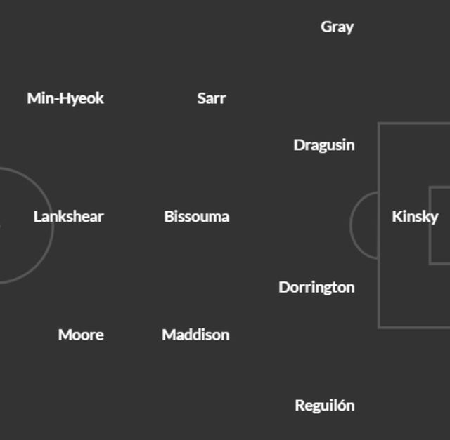 사진 = 후스코어드