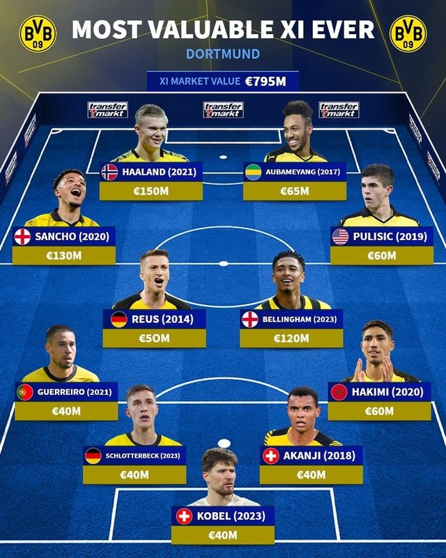 사진=트랜스퍼마크트