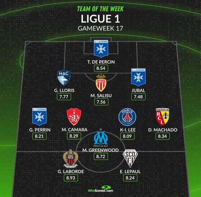 사진=후스코어드닷컴