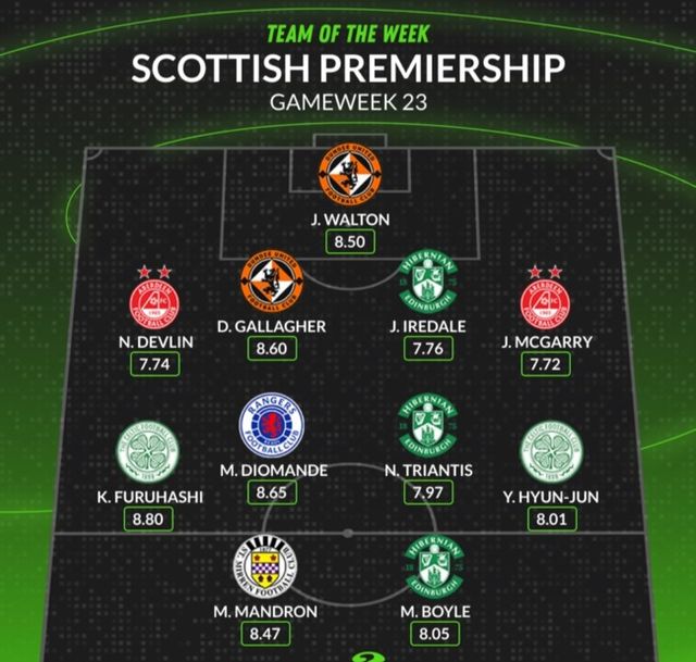 = 후스코어드사진 = 후스코어드