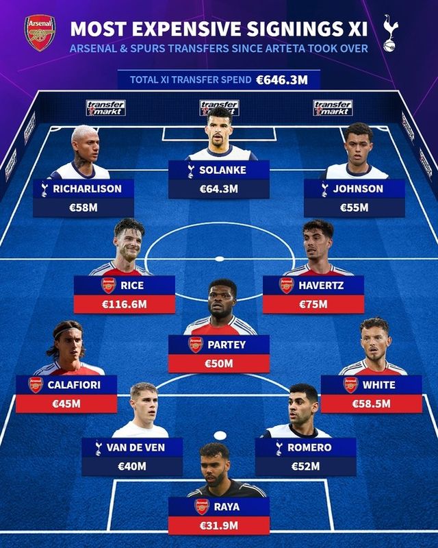 사진=트랜스퍼마크트