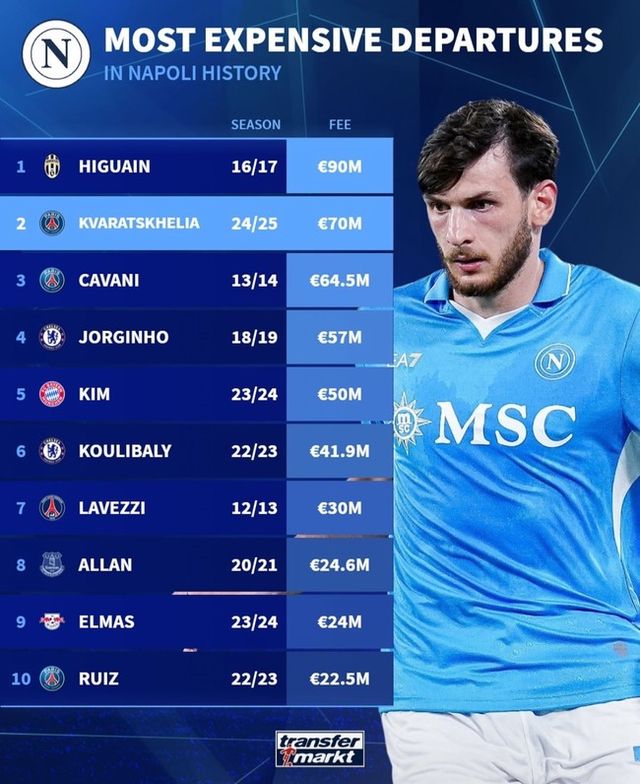 사진=트랜스퍼마크트&nbsp;