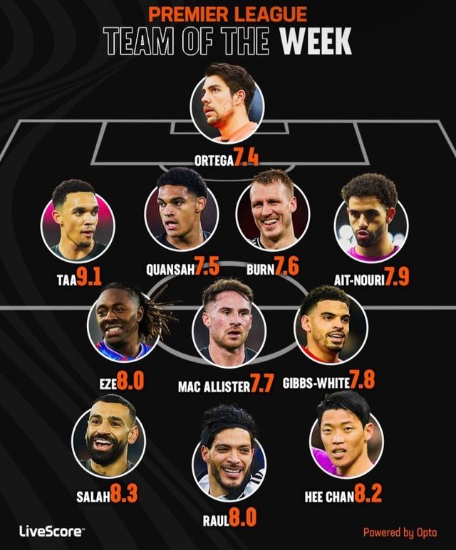 사진=라이브 스코어