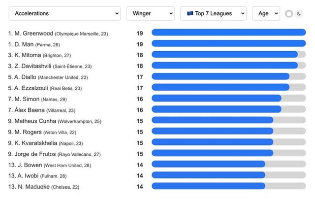 사진 = 데이터MB