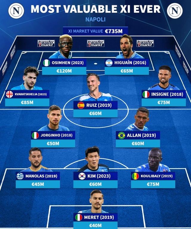 사진=트랜스퍼마크트