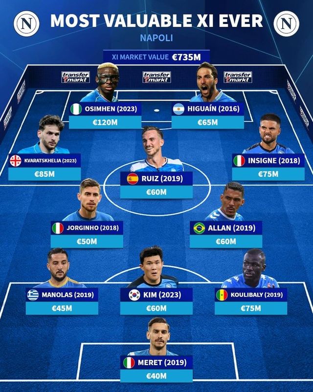 사진=트랜스퍼마크트