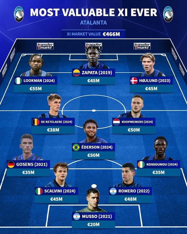 사진=트랜스퍼마크트