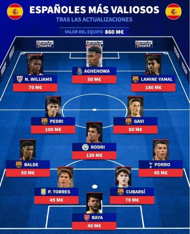 사진=트랜스퍼마크트