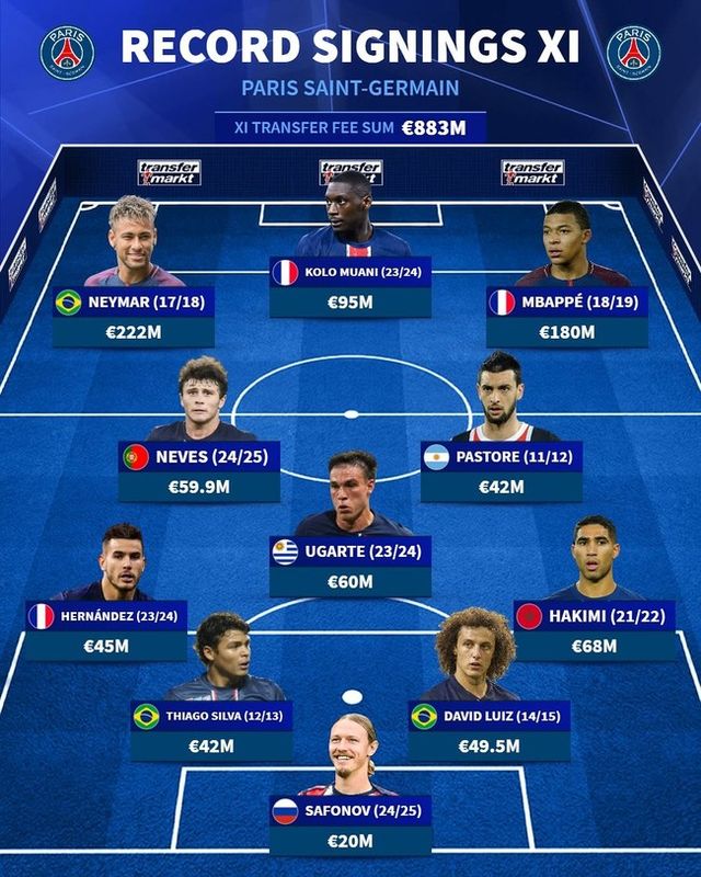 사진=트랜스퍼마크트