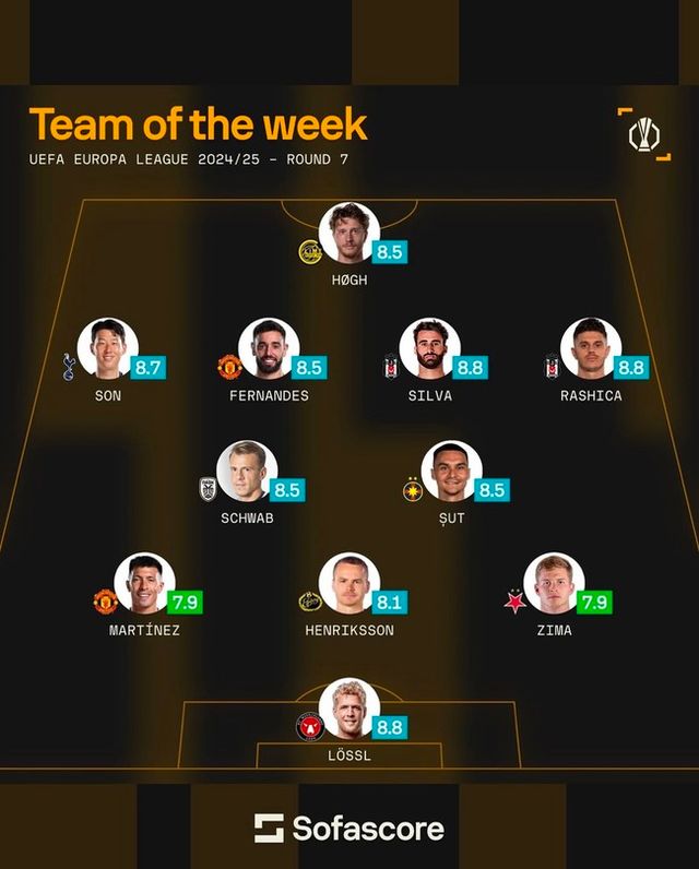 사진=소파 스코어