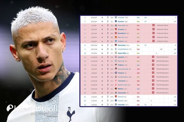 사진 = 게티이미지, 트랜스퍼마크트