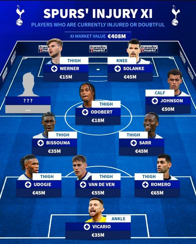 사진=트랜스퍼마크트