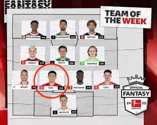 사진=분데스리가