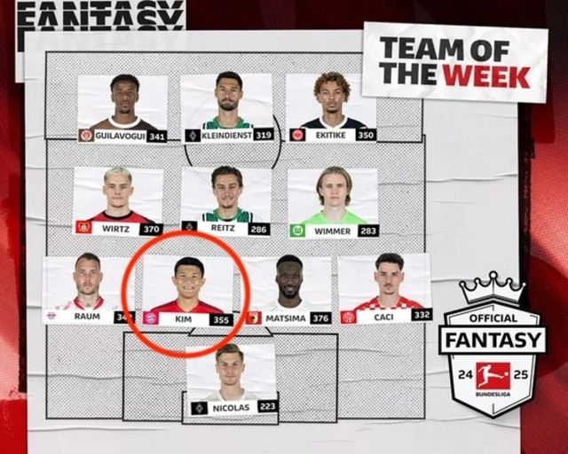 사진=분데스리가