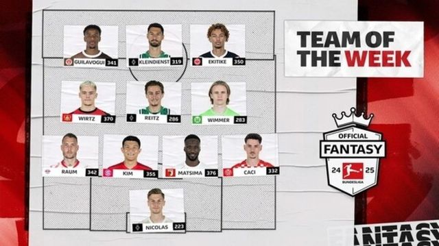 사진=분데스리가 사무국