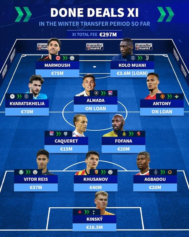 사진=트랜스퍼마크트