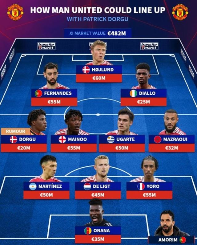 사진=트랜스퍼마크트