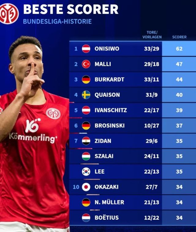 사진=트랜스퍼마크트