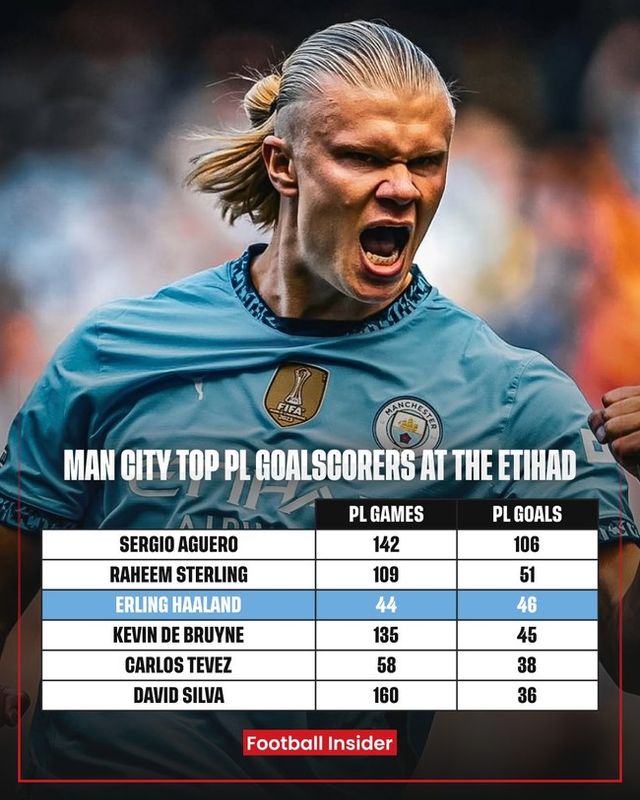 사진 = 풋볼 인사이더