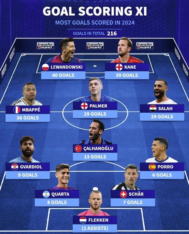 사진=트랜스퍼마크트