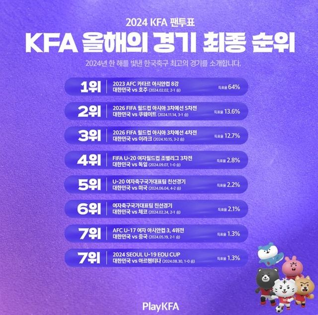 사진=대한축구협회 제공