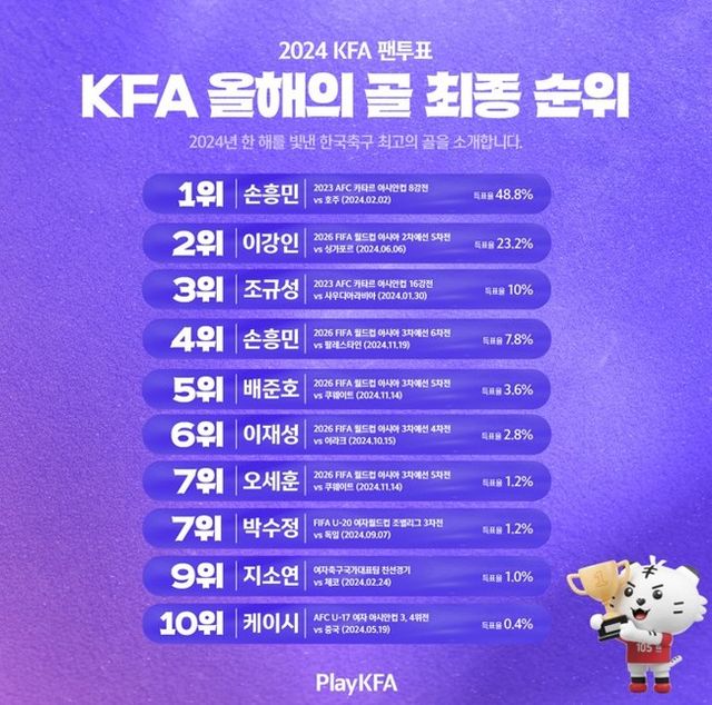 사진=대한축구협회 제공