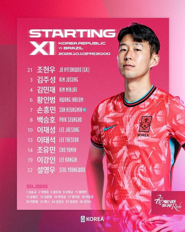 사진=대한축구협회