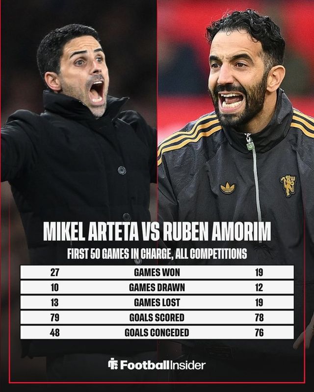 사진 = 풋볼 인사이더