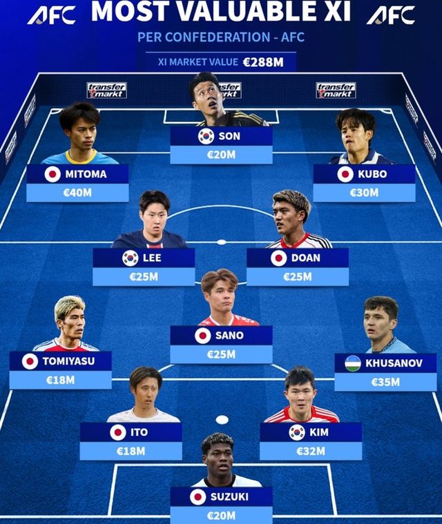 사진=트랜스퍼마크트