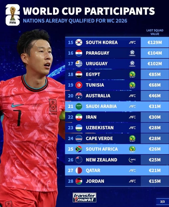 사진=트랜스퍼마크트