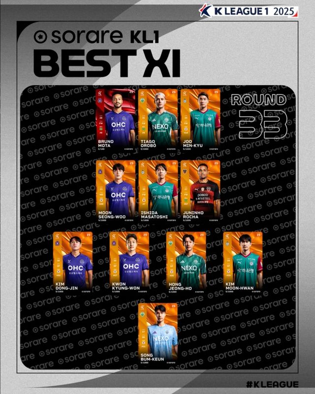 사진=한국프로축구연맹