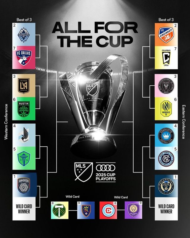 사진 = MLS