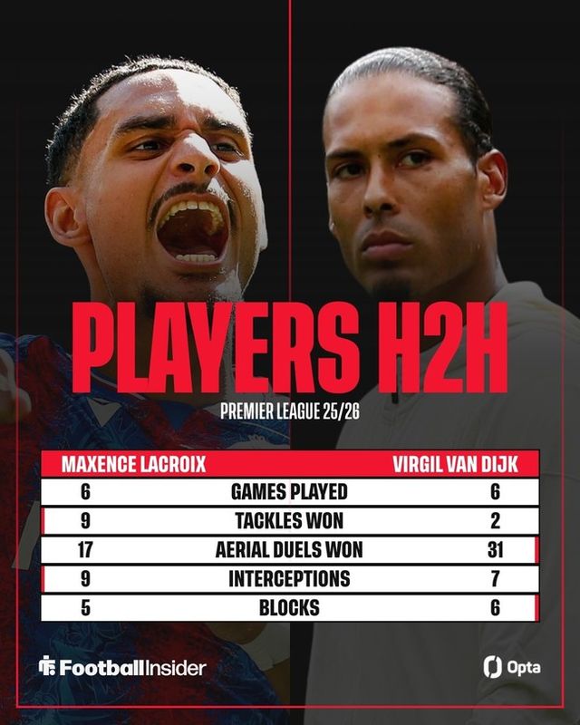 사진=풋볼 인사이더