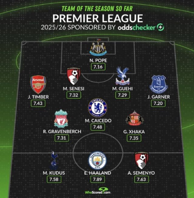 사진=후스코어드닷컴