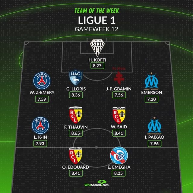 사진 = 후스코어드