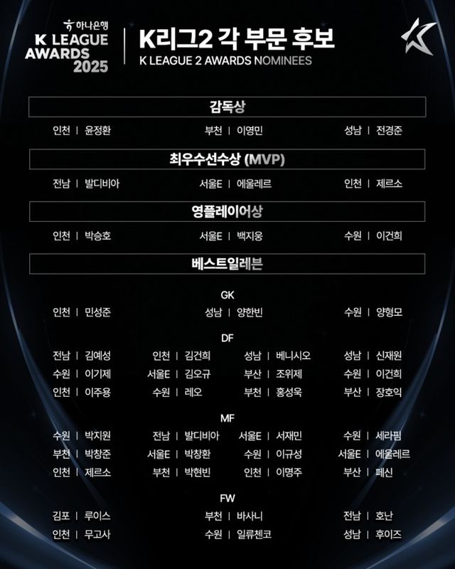 사진=한국프로축구연맹
