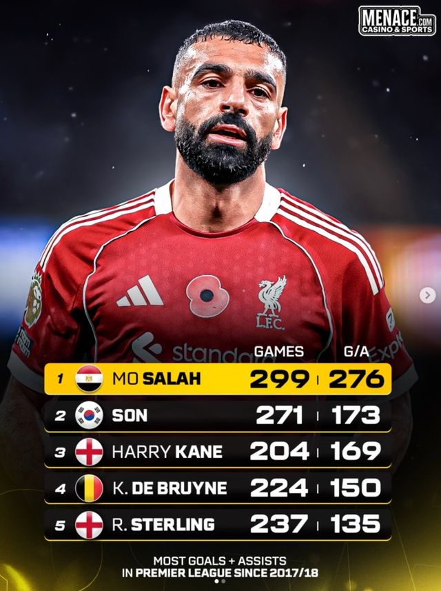 사진 = 맨에이스 풋볼HQ